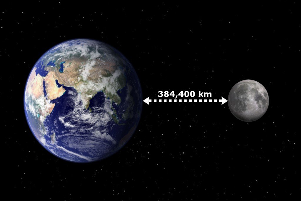 The 25-hour Day: how the Moon can change the time on the Ground